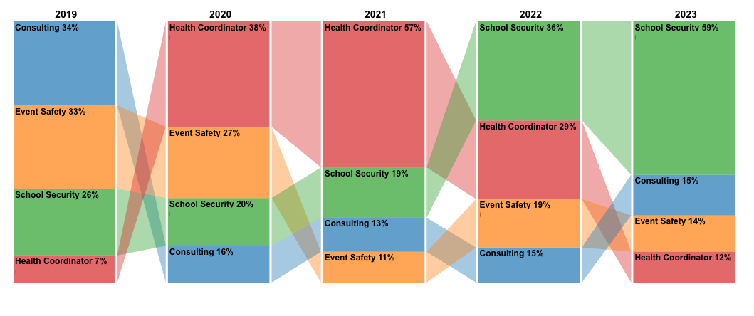 Joffe Revenue Bar Chart for June 2025 Newsletter